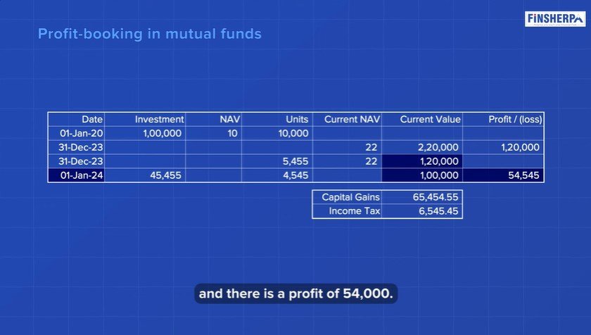 When to Book Profits in an All-Time High Equity Market - Expert Tips (Profit Booking In Mutual Funds Example) - Finsherpa.jpg